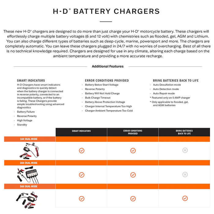 Harley-Davidson® 2.0 Amp Dual-Mode Battery Charging Station