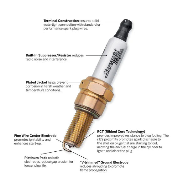 31600106 Screamin' Eagle Performance Spark Plugs Standard Comp
